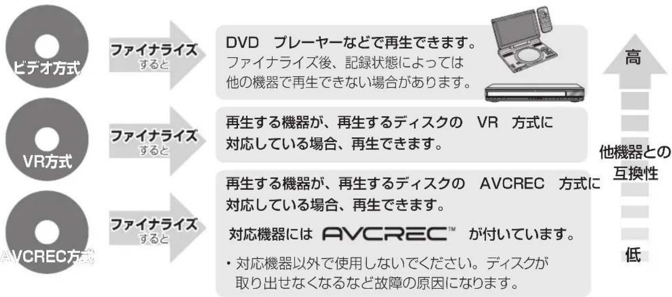 PANASONIC DMR-BRG2030 - ディスク名入力 / ディスクプロテクト / 録画一覧の全番組消去 - 7