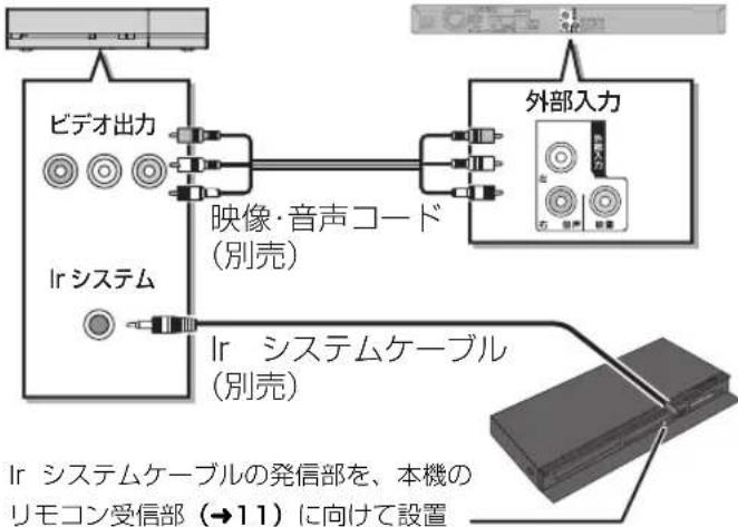 PANASONIC DMR-BRG2030 - Ir システムを使ってタイマー予約する - 1