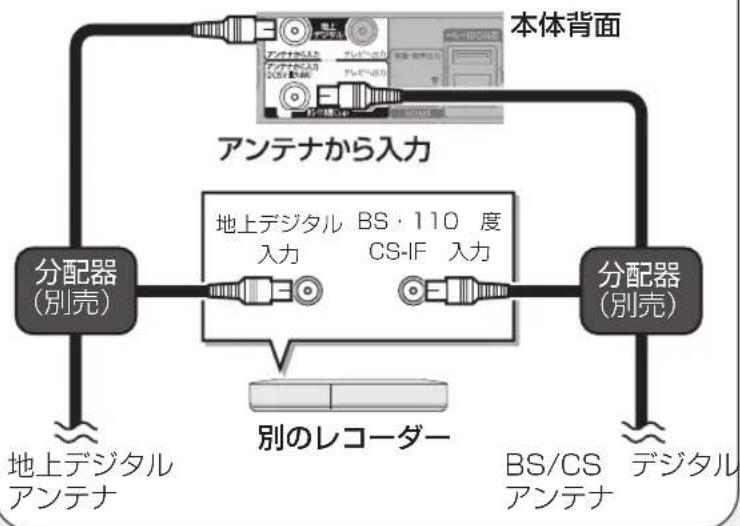 PANASONIC DMR-BRG2030 - 上記の接続で映像が乱れる場合 - 1