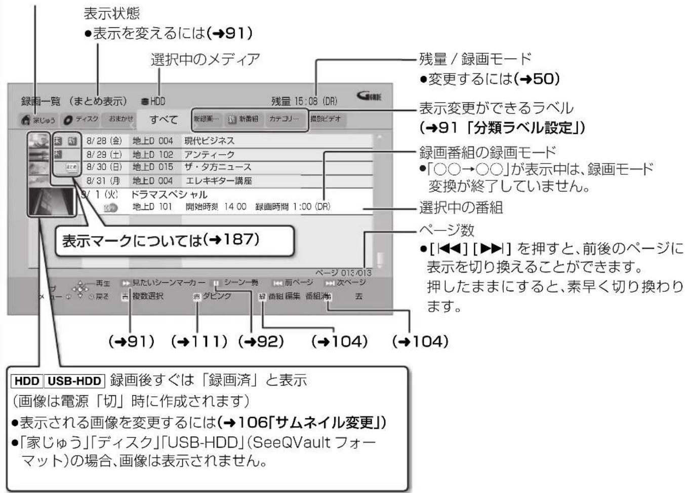 PANASONIC DMR-BRG2030 - チャンネル録画時の制限について - 1