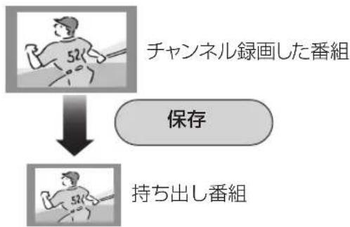 PANASONIC DMR-BRG2030 - チャンネル録画した番組から持ち出し番組を作成するには - 1