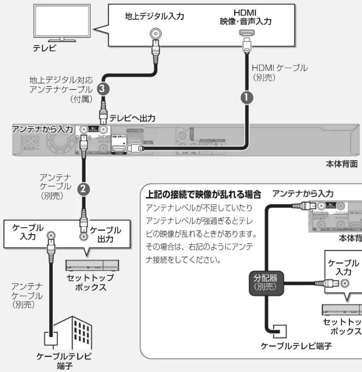 PANASONIC DMR-BRG2030 - セットトップボックス（CATV・光回線など）を利用する場合 - 1
