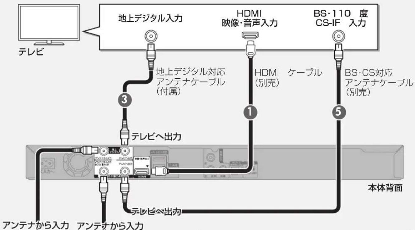 PANASONIC DMR-BRG2030 - すでに別のレコーダーが接続されている場合 - 1