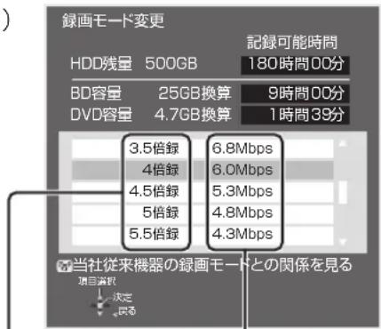 PANASONIC DMR-BRG2030 - 繰画モードを押して、録画モードを選ぶ - 2