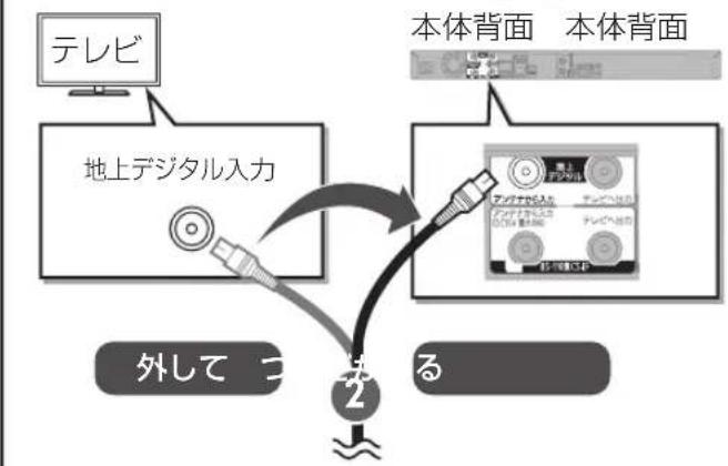 PANASONIC DMR-BRG2030 - アンテナ端子が別々の場合 - 1
