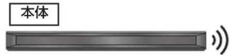 PANASONIC DMR-BRG2030 - 無線ブロードバンドルーター（アクセスポイント）を使って接続する - 1