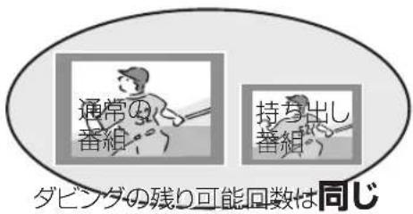 PANASONIC DMR-BRG2030 - 転送（ダビング）の残り可能回数について - 1