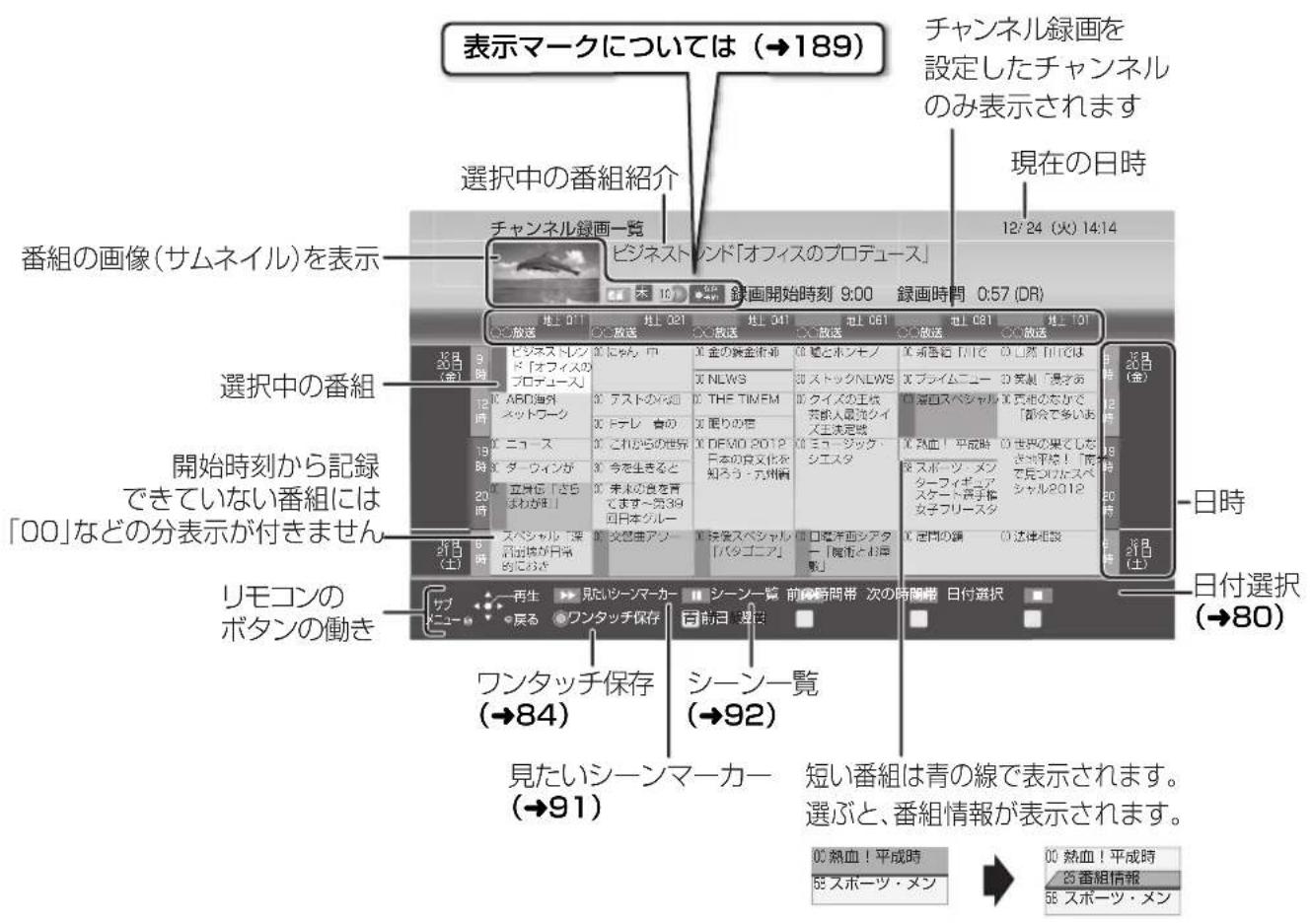 PANASONIC DMR-BRG2030 - チャンネル録画一覧の見方 - 1