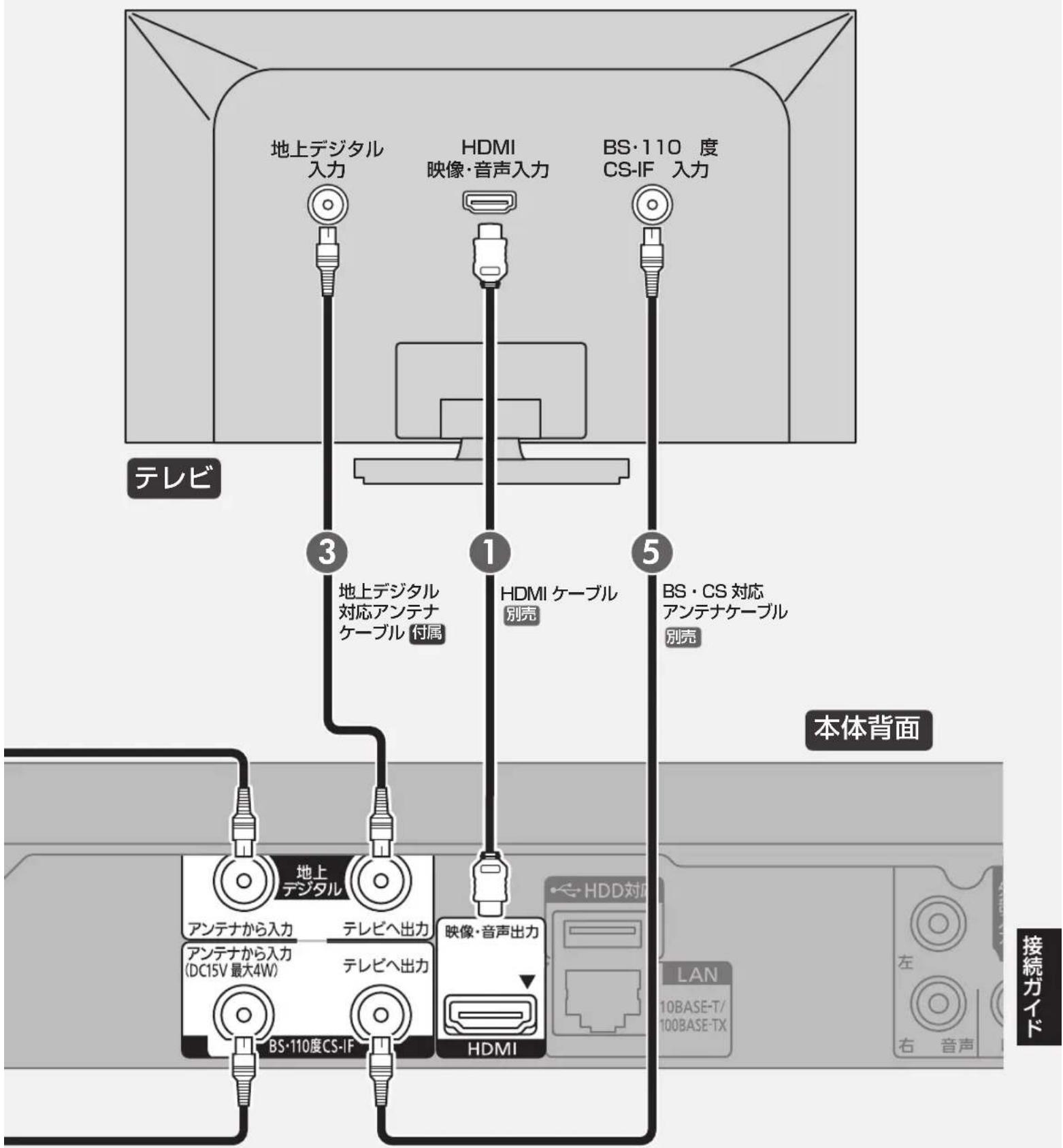 PANASONIC DMR-BRG2030 - わ 行 ページ - 2