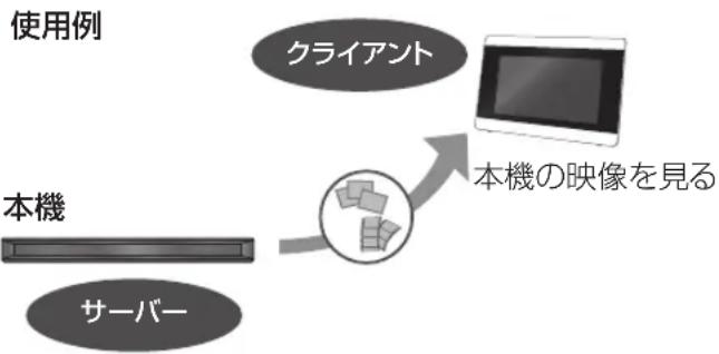 PANASONIC DMR-BRG2030 - (本機をサーバーとして使用する) - 1
