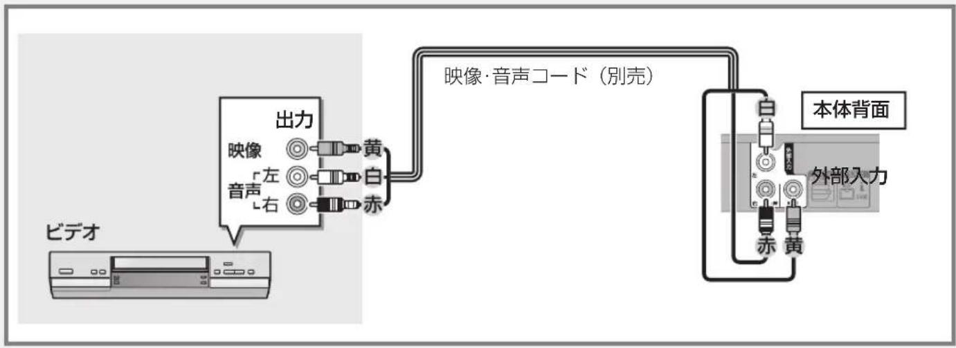 PANASONIC DMR-BRG2030 - 接続5 ビデオと接続する - 1