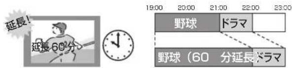 PANASONIC DMR-BRG2030 - ■ 野球中継などの番組延長に対応 - 1