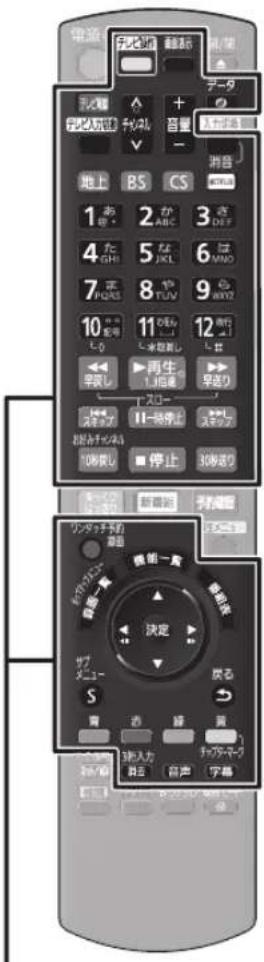 PANASONIC DMR-BRG2030 - 下記のボタンでテレビを操作する - 1