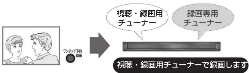 PANASONIC DMR-BRG2030 - 視聴中の番組を直接録画する場合 - 1