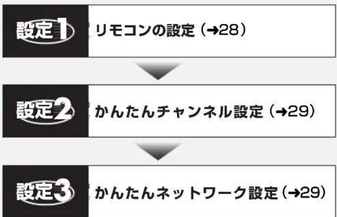 PANASONIC DMR-BRG2030 - 設定の流れ - 1