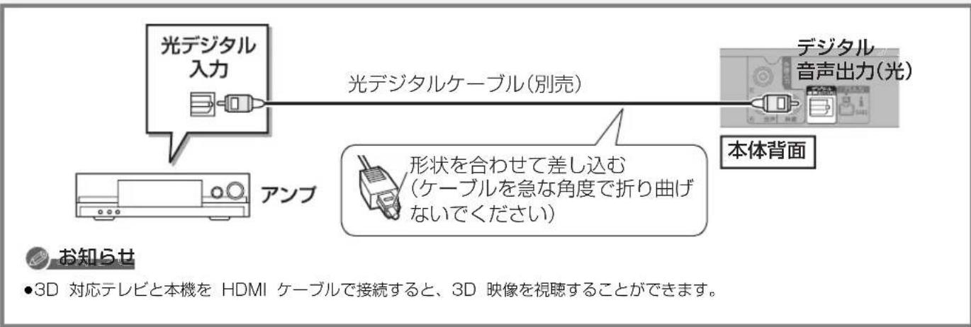 PANASONIC DMR-BRG2030 - お知らせ - 1