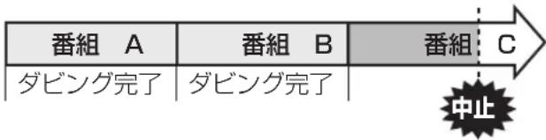 PANASONIC DMR-BRG2030 - ダビング実行中、ダビングを中止したときの動作 - 1