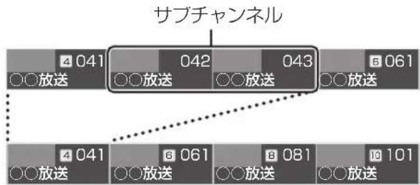 PANASONIC DMR-BRG2030 - を押す - 5