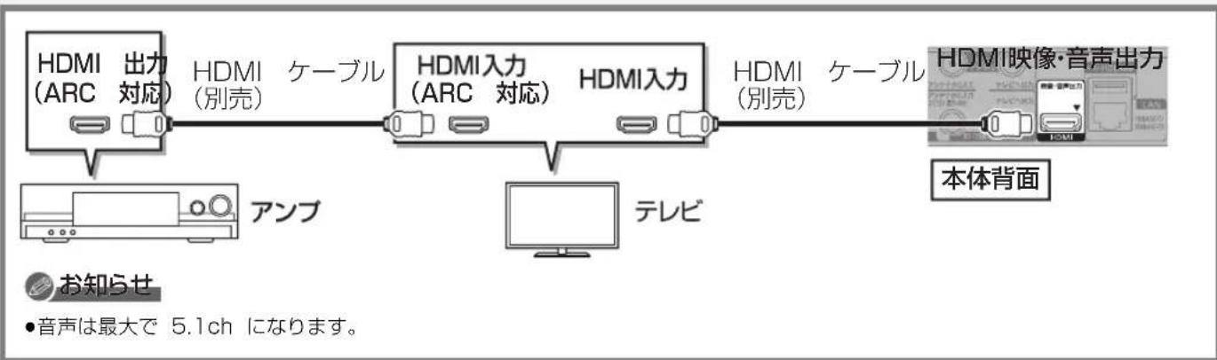 PANASONIC DMR-BRG2030 - 接続3 アンプ（スピーカー）と接続する - 2