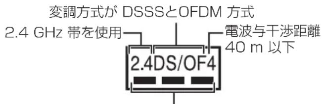 PANASONIC DMR-BRG2030 - ■ 周波数表示の見方 - 1