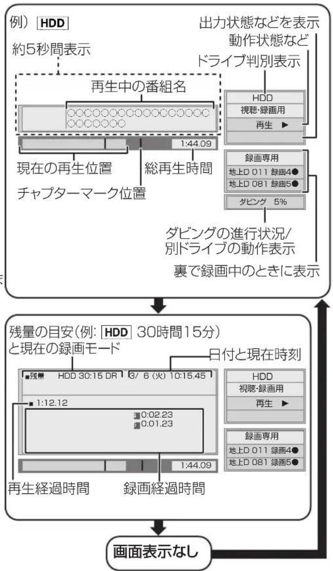PANASONIC DMR-BRG2030 - を押す - 1