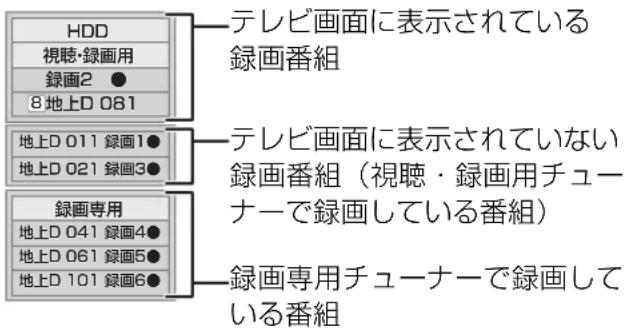 PANASONIC DMR-BRG2030 - を押す - 1