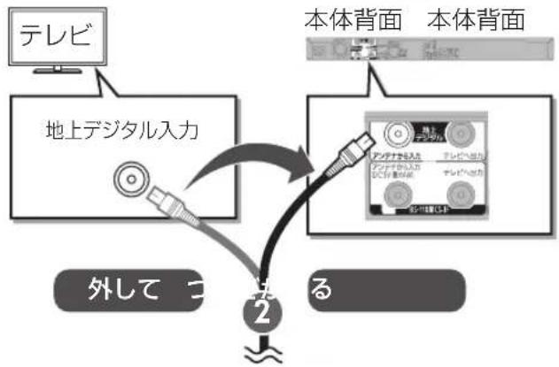 PANASONIC DMR-BRG2030 - アンテナ端子がひとつの場合 - 1