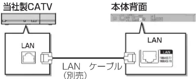 PANASONIC DMR-BRG2030 - ネットワークを使って予約する - 1