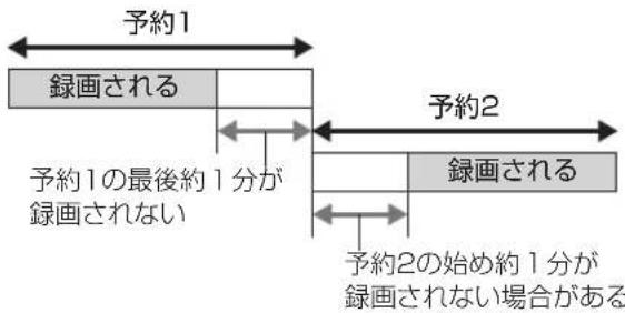PANASONIC DMR-BRG2030 - 前の予約の終了時刻と次の予約の開始時刻が同じ場合 - 2