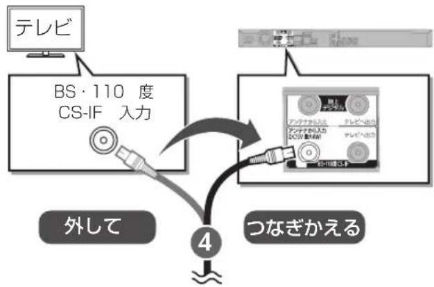 PANASONIC DMR-BRG2030 - アンテナ端子がひとつの場合 - 2