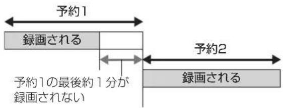 PANASONIC DMR-BRG2030 - 前の予約の終了時刻と次の予約の開始時刻が同じ場合 - 1