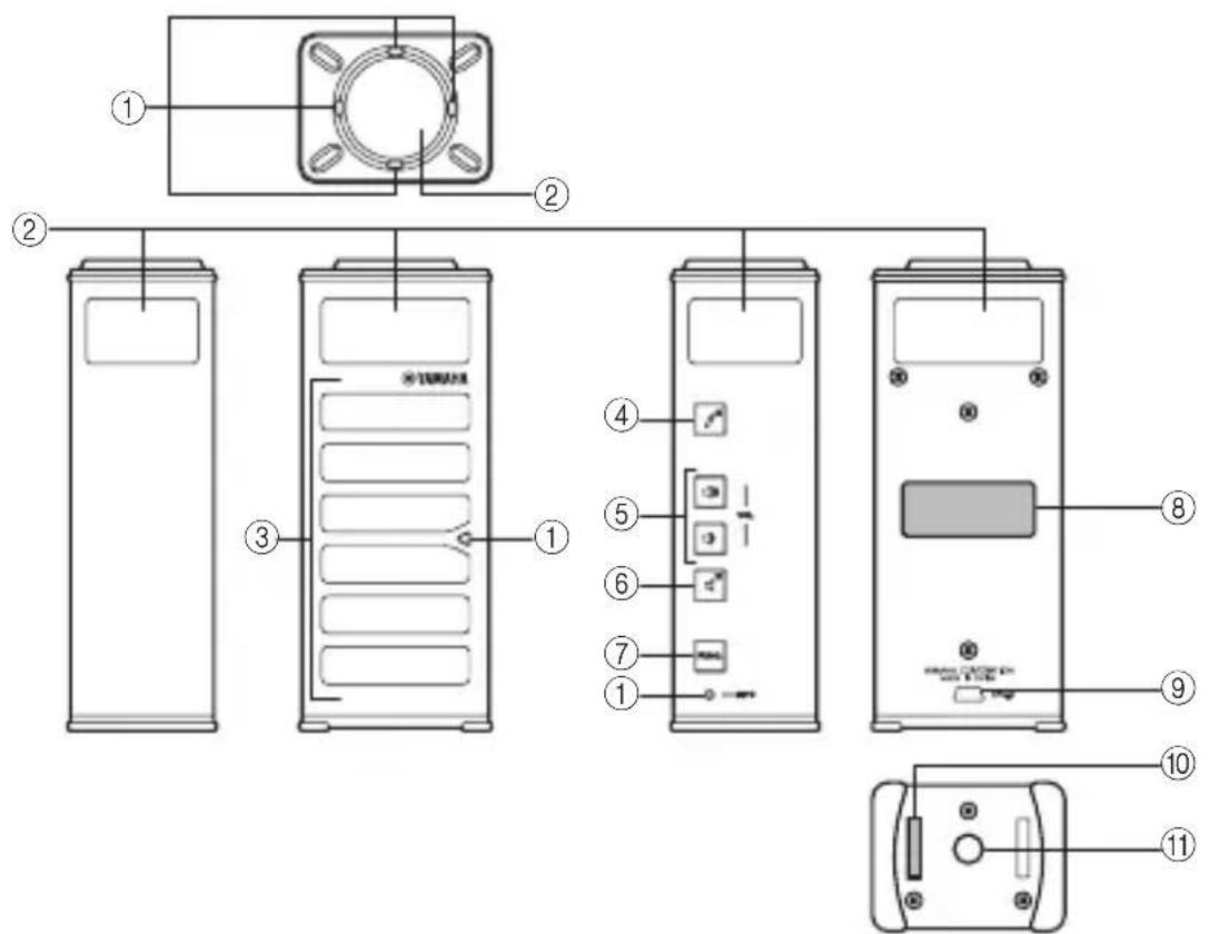 Diagram of a device front panel with numbered components and labeled parts in Chinese