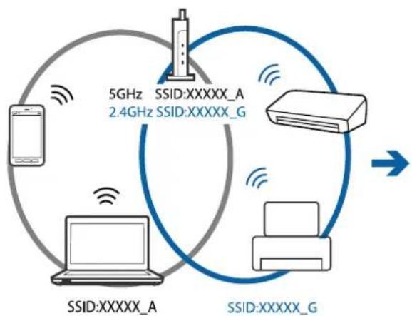 EPSON Colorio EP-810AB - ネットワーク接続に問題がないのに機器から接続できない - 4