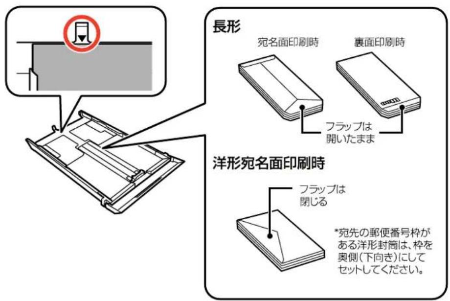 EPSON Colorio EP-810AB - 下トレイに印刷用紙をセットする - 9