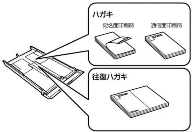 EPSON Colorio EP-810AB - 印刷 - 2