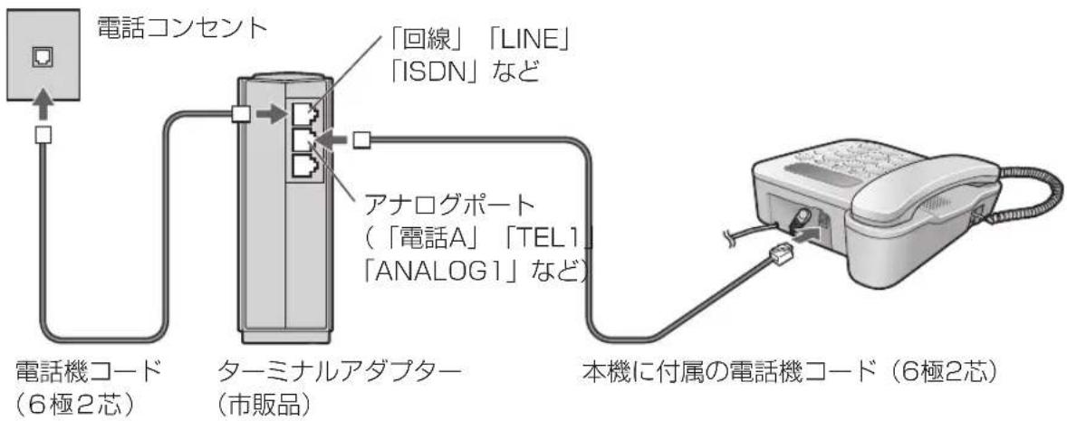 graph LR A["本機に付属の電話機コード (6極2芯)"] --> B["ターミナルアダプター (市販品)"] B --> C["電話機コード (6極2芯)"] C --> D["電話コンセント"] D --> E["「回線」「LINE」「ISDN」など"] B --> F["アナログポート (「電話A」「TEL1」「ANALOG1」など)"]