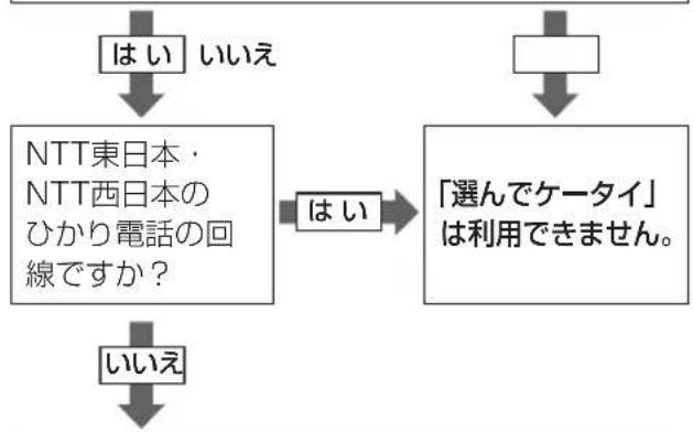 PANASONIC KX-PD915DL - 「選んでケータイ」を設定する - 1