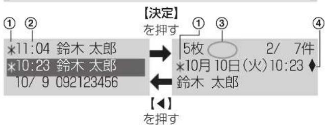 【決定】 を押す 1 2 *11:04 鈴木 太郎 *10:23 鈴木 太郎 10/ 9 092123456 5枚 2/ 7件 *10月 10日(火)10:23 ◆ ← 鈴木 太郎 【◀】 を押す