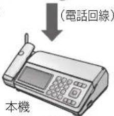 PANASONIC KX-PD915DL - ①本機に電話が かかってくる - 2