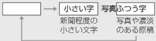 PANASONIC KX-PD915DL - 記録紙トレーを開けて、原稿をセットする 一度に重ねて5枚まで。 - 1