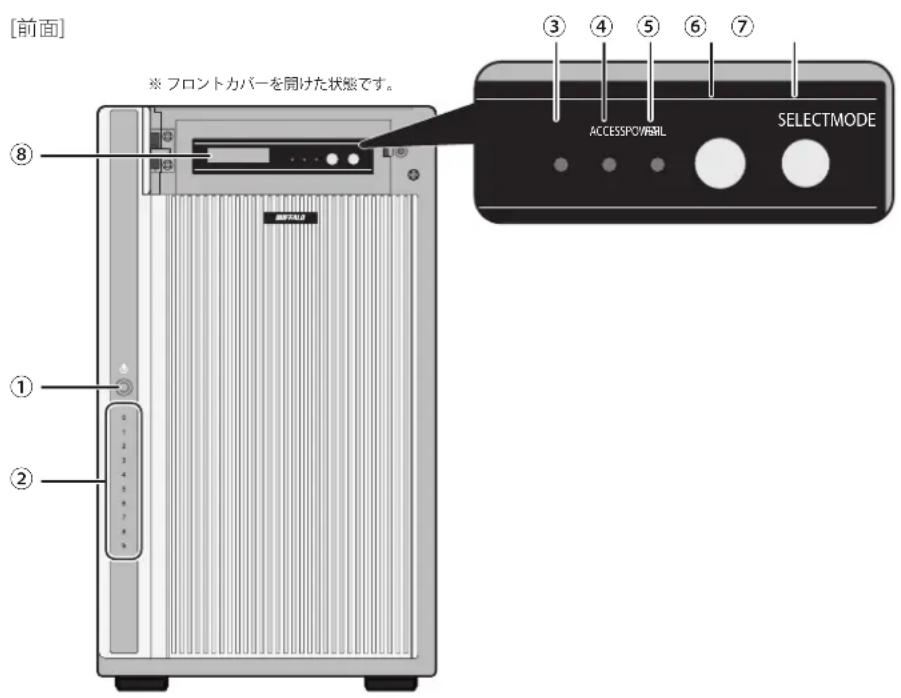 [前面] ※ フロントカバーを開けた状態です。 ⑧ ① ② ③ ④ ⑤ ⑥ ⑦ ACCESSPOWBL SELECTMODE
