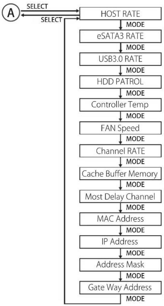 BUFFALO DriveStation HD-HN012T/R6 - 設定確認画面の構成 - 2