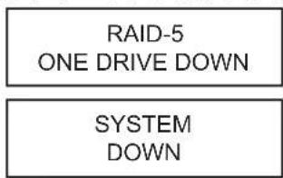 RAID-5 ONE DRIVE DOWN SYSTEM DOWN