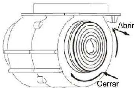 Abrir Cerrar