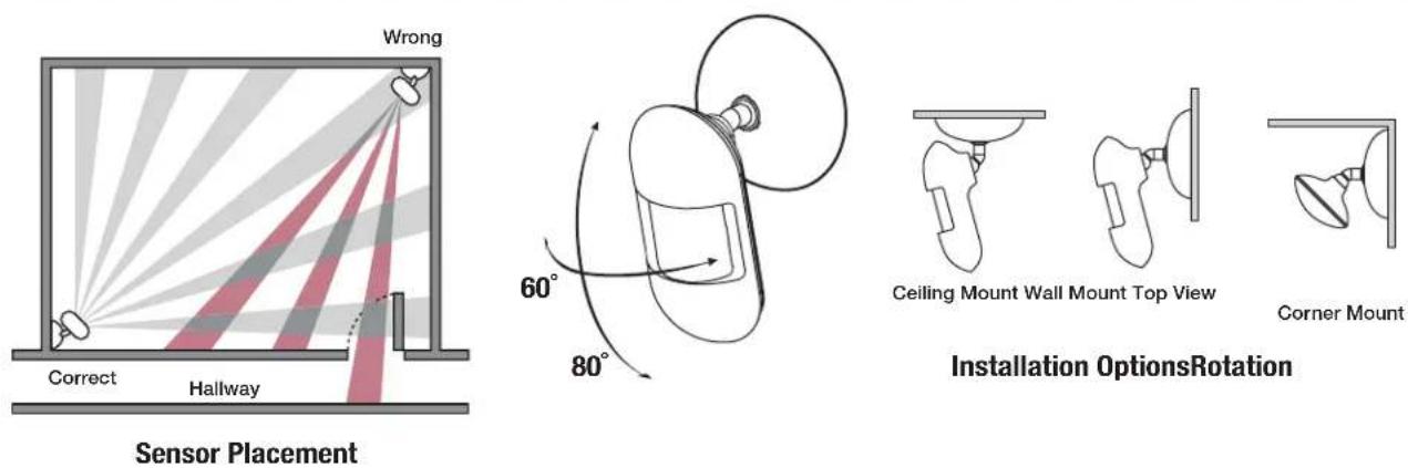 Extron OCS 100W - Sensor Placement and Installation Options - 1