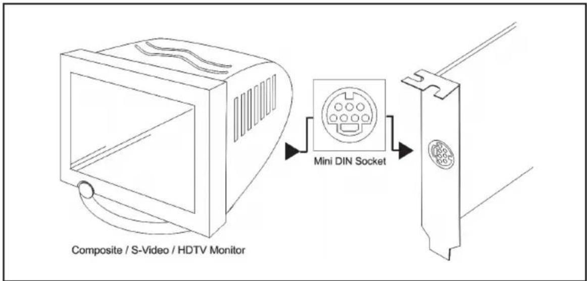 Composite / S-Video / HDTV Monitor Mini DIN Socket