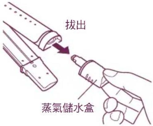 拔出 蒸氣儲水盒