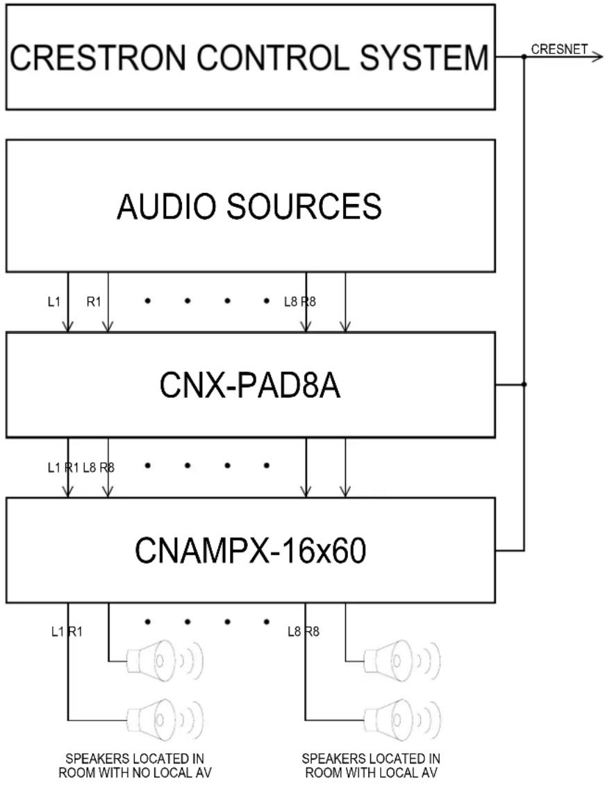 Crestron CNX-PAD8A - CNX-PAD8A Professional Audio Distribution Processor - 1