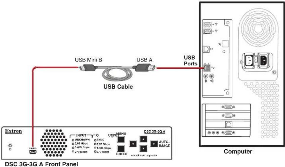 Extron DSC 3G-3G A - Connecting to the USB Config Port - 1