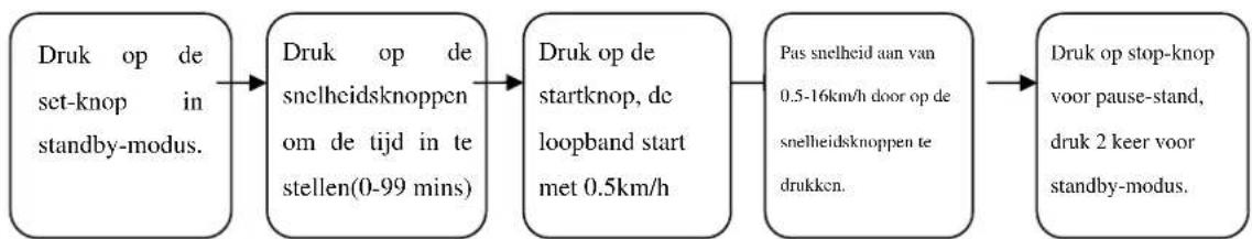 Joy Sport Marathon - 3、Tijdmodus: - 1